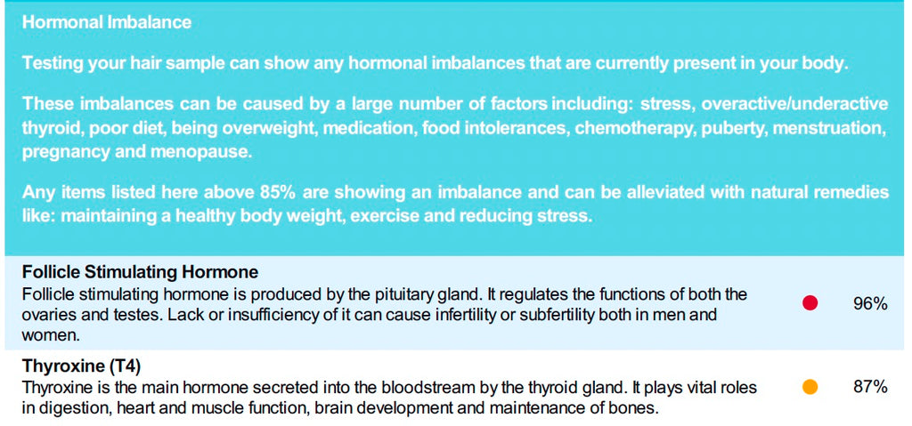 DNA-Based Health Optimization Package
