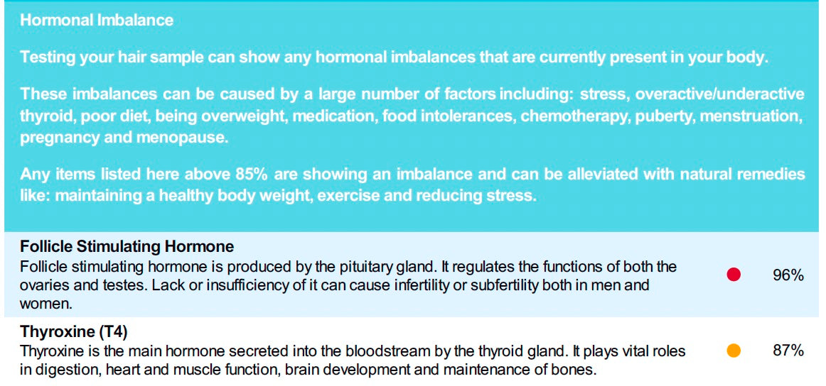 DNA-Based Health Optimization Package