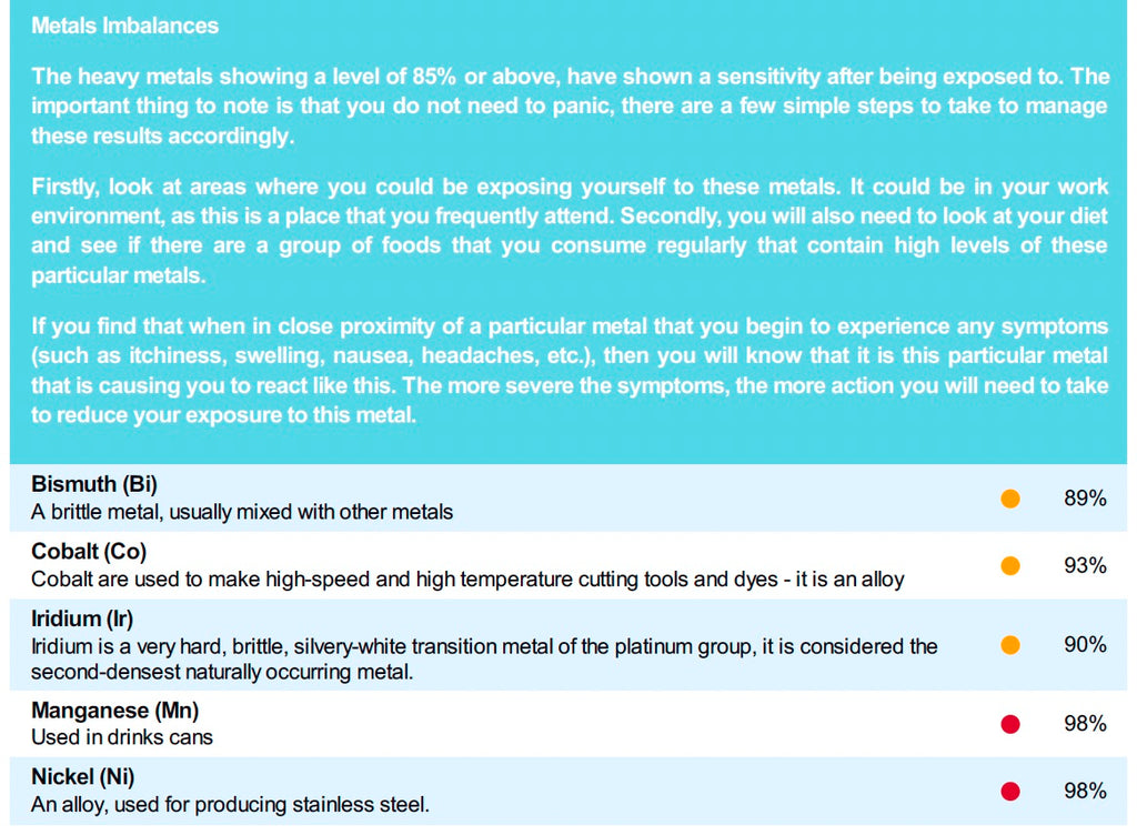 DNA-Based Health Optimization Package
